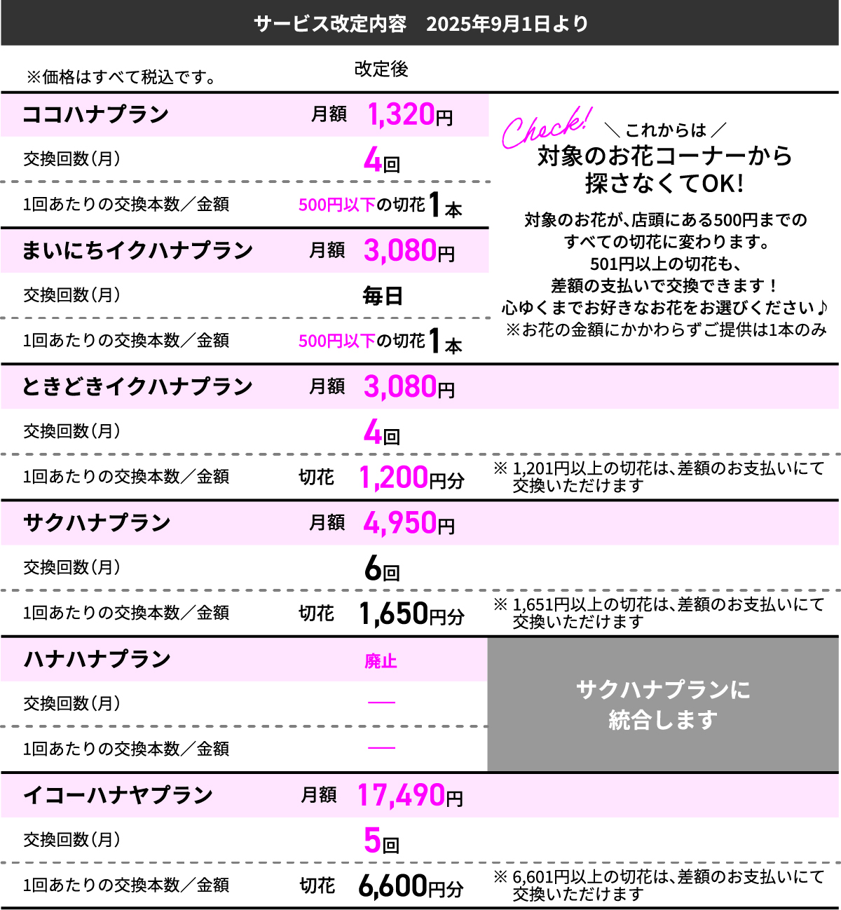 250820_プラン改定