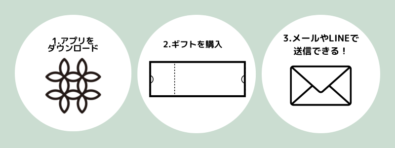 【ハナノヒ】800×300｜ギフトパスポート訴求②